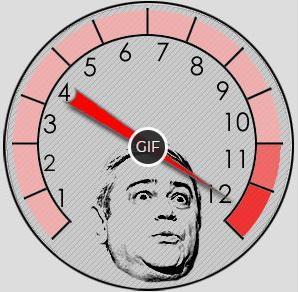 Гифка Спидометр Петросяна